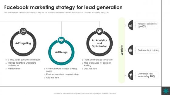 Facebook Marketing Strategy Lead Generation Process Nurturing Business Growth CRP SS