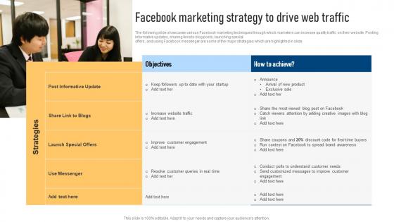 Facebook Marketing Strategy To Drive Effective Marketing Strategies For Bootstrapped Strategy SS V