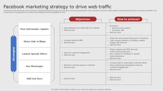 Facebook Marketing Strategy To Drive Web Digital Marketing Strategies For Startups Strategy SS V