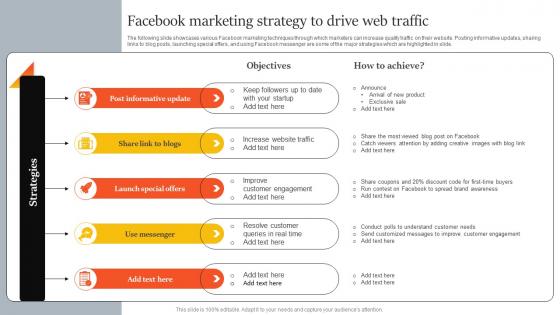 Facebook Marketing Strategy To Drive Web Traffic Innovative Marketing Strategies For Tech Strategy SS V
