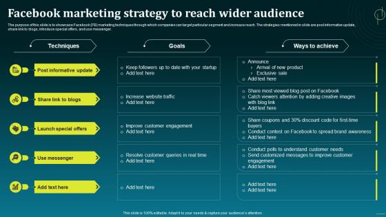 Facebook Marketing Strategy To Reach Wider Boost Your Brand Sales With Effective MKT SS