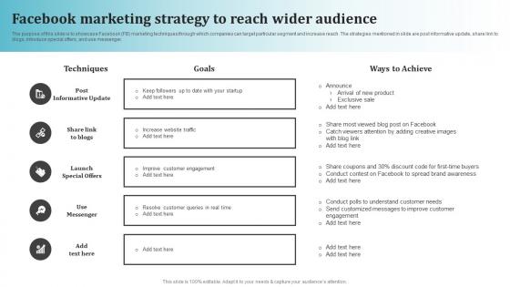 Facebook Marketing Strategy To Reach Wider Most Common Types Of Direct Marketing MKT SS V