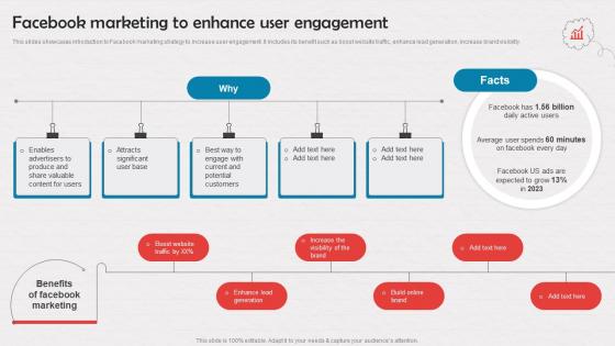 Facebook Marketing To Enhance User Engagement Enrollment Improvement Program Strategy SS V