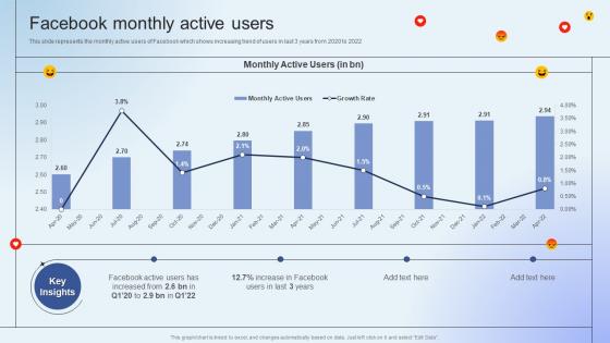 Facebook Monthly Active Users Facebook Company Profile