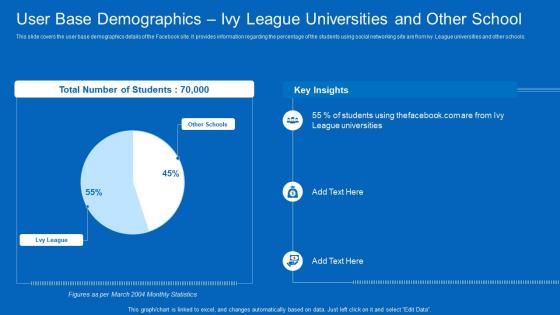 Facebook original user base demographics ivy league universities and other school