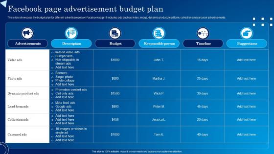 Facebook Page Advertisement Budget Plan