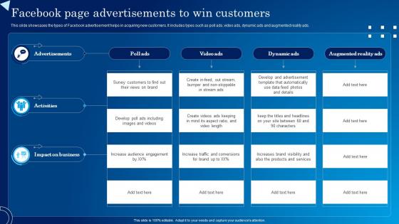 Facebook Page Advertisements To Win Customers