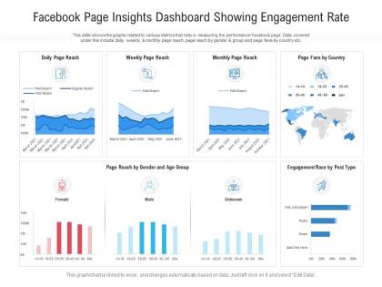 Facebook page insights dashboard showing engagement rate powerpoint template