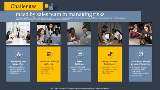 Faced By Sales Team In Managing Risks Implementing Sales Risk Mitigation Planning