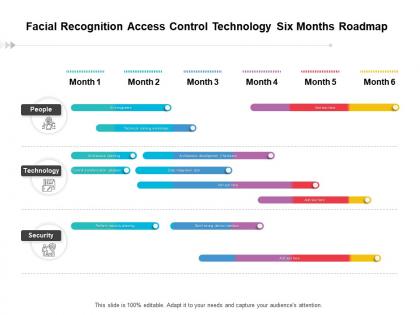 Facial recognition access control technology six months roadmap