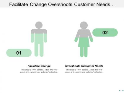 Facilitate change overshoots customer needs managing successful programmes