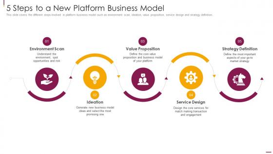 Facilitate Multi Sided Platform Msps 5 Steps To A New Platform Business Model