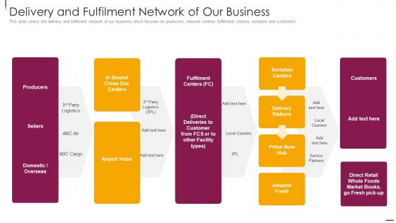 Facilitate Multi Sided Platform Msps Delivery And Fulfilment Network Of Our Business