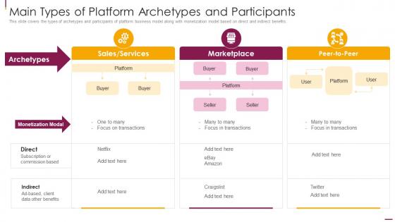 Facilitate Multi Sided Platform Msps Main Types Of Platform Archetypes And Participants