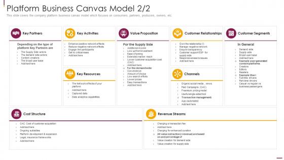 Facilitate Multi Sided Platform Msps Platform Business Canvas Model