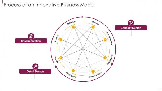 Facilitate Multi Sided Platform Msps Process Of An Innovative Business Model