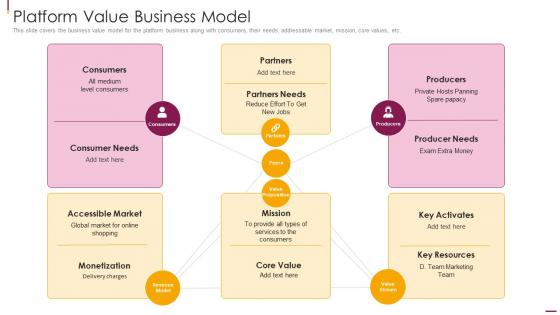 Facilitate Multi Sided Platform Msps Value Business Model