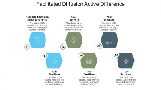 Facilitated diffusion active difference ppt powerpoint presentation inspiration topics cpb