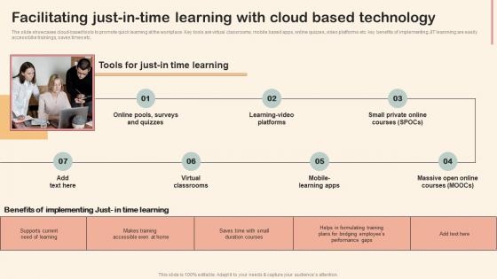 Facilitating Just In Time Learning With Cloud Based Professional Development Training