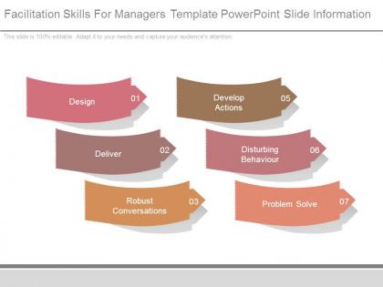 Facilitation skills for managers template powerpoint slide information