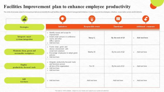 Facilities Improvement Plan To Enhance Employee Productivity