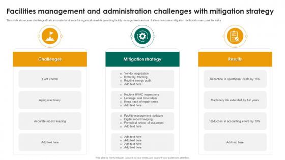 Facilities Management And Administration Challenges With Mitigation Strategy