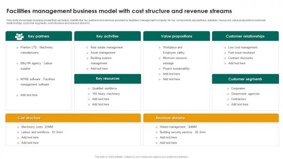 Facilities Management Business Model With Cost Structure And Revenue Streams