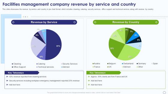 Facilities Management Company Revenue By Service And Country Ppt Ideas Infographics