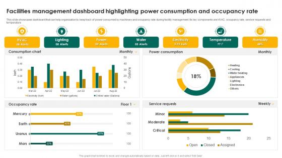 Facilities Management Dashboard Highlighting Power Consumption And Occupancy Rate