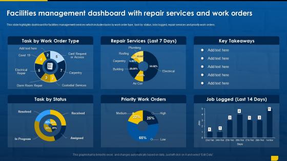 Facilities Management Dashboard With Repair Services And Work Facility Management