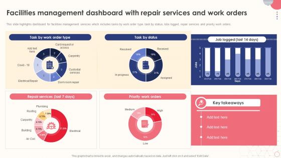 Facilities Management Dashboard With Repair Services And Work Integrated Facility Management