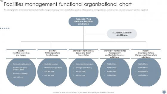Facilities Management Functional Organizational Chart Global Facility Management Services