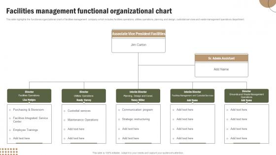 Facilities Management Functional Organizational Chart Office Spaces And Facility Management Service