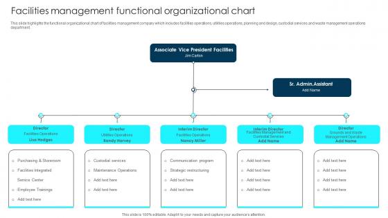 Facilities Management Functional Organizational Chart Strategic Facilities And Building Management