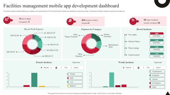 Facilities Management Mobile App Development Dashboard