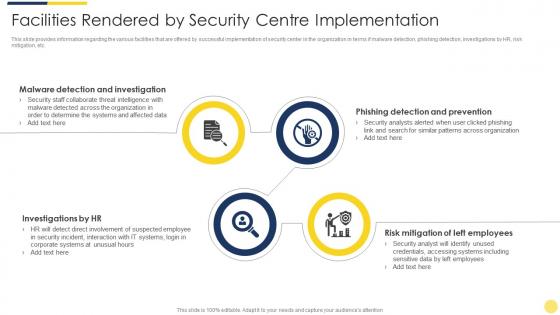 Facilities rendered by security centre implementation key initiatives for project safety it