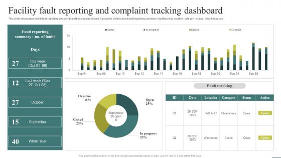 Facility Fault Reporting And Complaint Optimizing Facility Operations A Comprehensive
