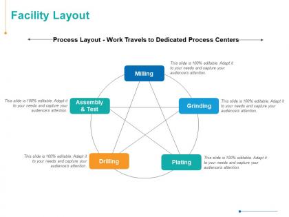Facility layout drilling ppt powerpoint presentation slides