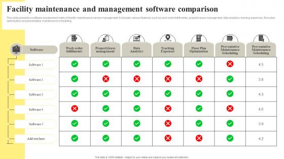 Facility Maintenance And Management Software Comparison