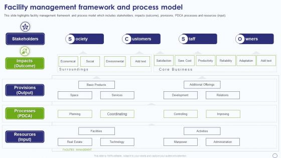 Facility Management Company Profile Facility Management Framework And Process Model