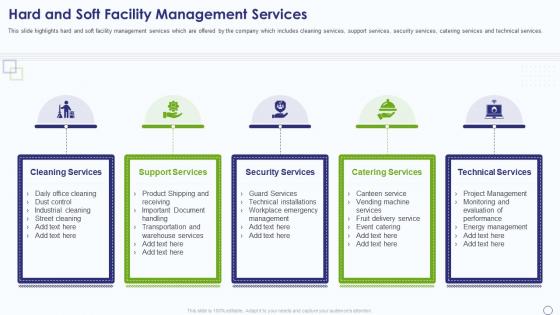Facility Management Company Profile Hard And Soft Facility Management Services