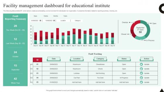 Facility Management Dashboard For Educational Institute