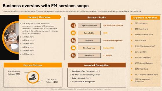 Facility Management For Residential Buildings Business Overview With FM Services Scope