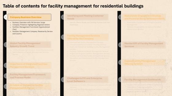 Facility Management For Residential Buildings For Table Of Contents Ppt Icon Format