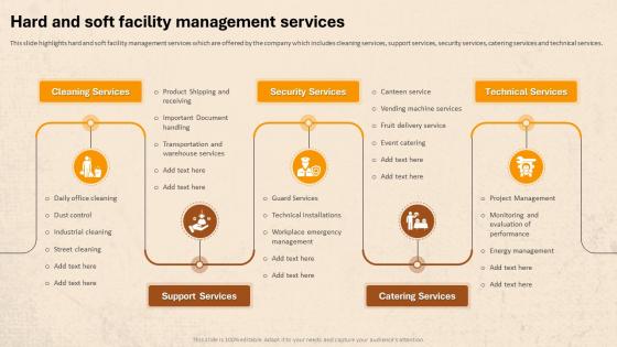 Facility Management For Residential Buildings Hard And Soft Facility Management Services