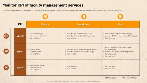 Facility Management For Residential Buildings Monitor KPI Of Facility Management Services