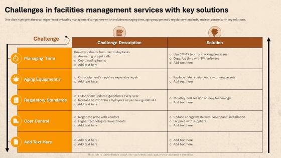 Facility Management For Residential Challenges In Facilities Management Services With Key Solutions