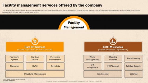 Facility Management For Residential Facility Management Services Offered By The Company