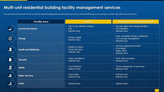 Facility Management Outsourcing Multi Unit Residential Building Facility Management Services