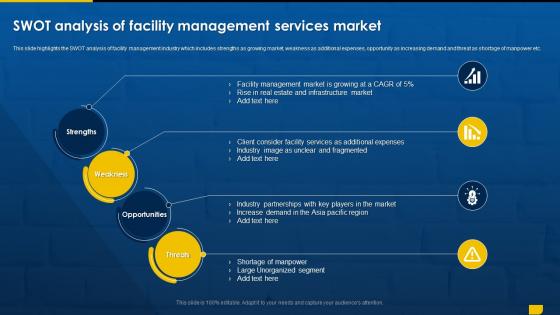 Facility Management Outsourcing SWOT Analysis Of Facility Management Services Market
